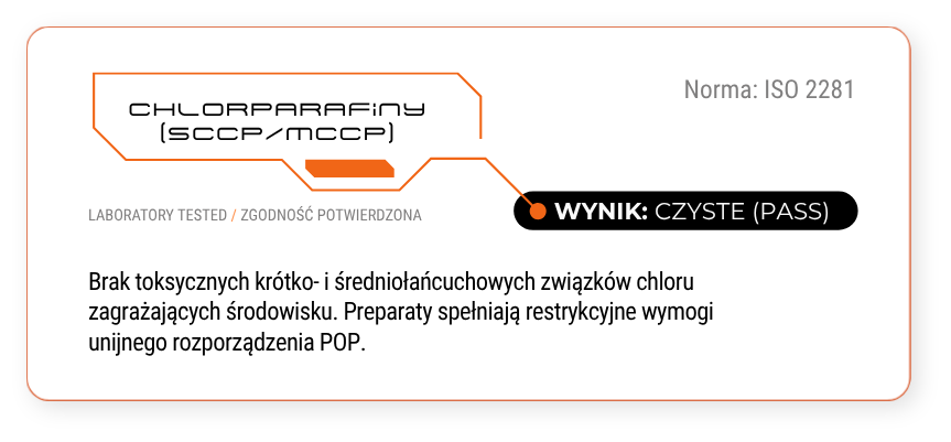 Chloroparafiny SCCP i MCCP. Norma ISO 2281. Wynik: czyste, PASS. Brak toksycznych krótko- i średniołańcuchowych związków chloru zagrażających środowisku. Preparaty spełniają restrykcyjne wymogi unijnego rozporządzenia POP.