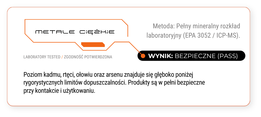 Metale ciężkie. Metoda: pełny mineralny rozkład laboratoryjny, EPA 3052 i ICP-MS. Wynik: bezpieczne, PASS. Poziom kadmu, rtęci, ołowiu oraz arsenu znajduje się głęboko poniżej rygorystycznych limitów dopuszczalności. Produkty są w pełni bezpieczne przy kontakcie i użytkowaniu.