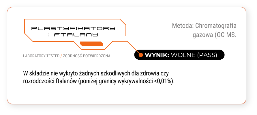Plastyfikatory i ftalany. Metoda: chromatografia gazowa GC-MS. Wynik: wolne, PASS. W składzie nie wykryto żadnych szkodliwych dla zdrowia czy rozrodczości ftalanów, poniżej granicy wykrywalności 0,01 procent.