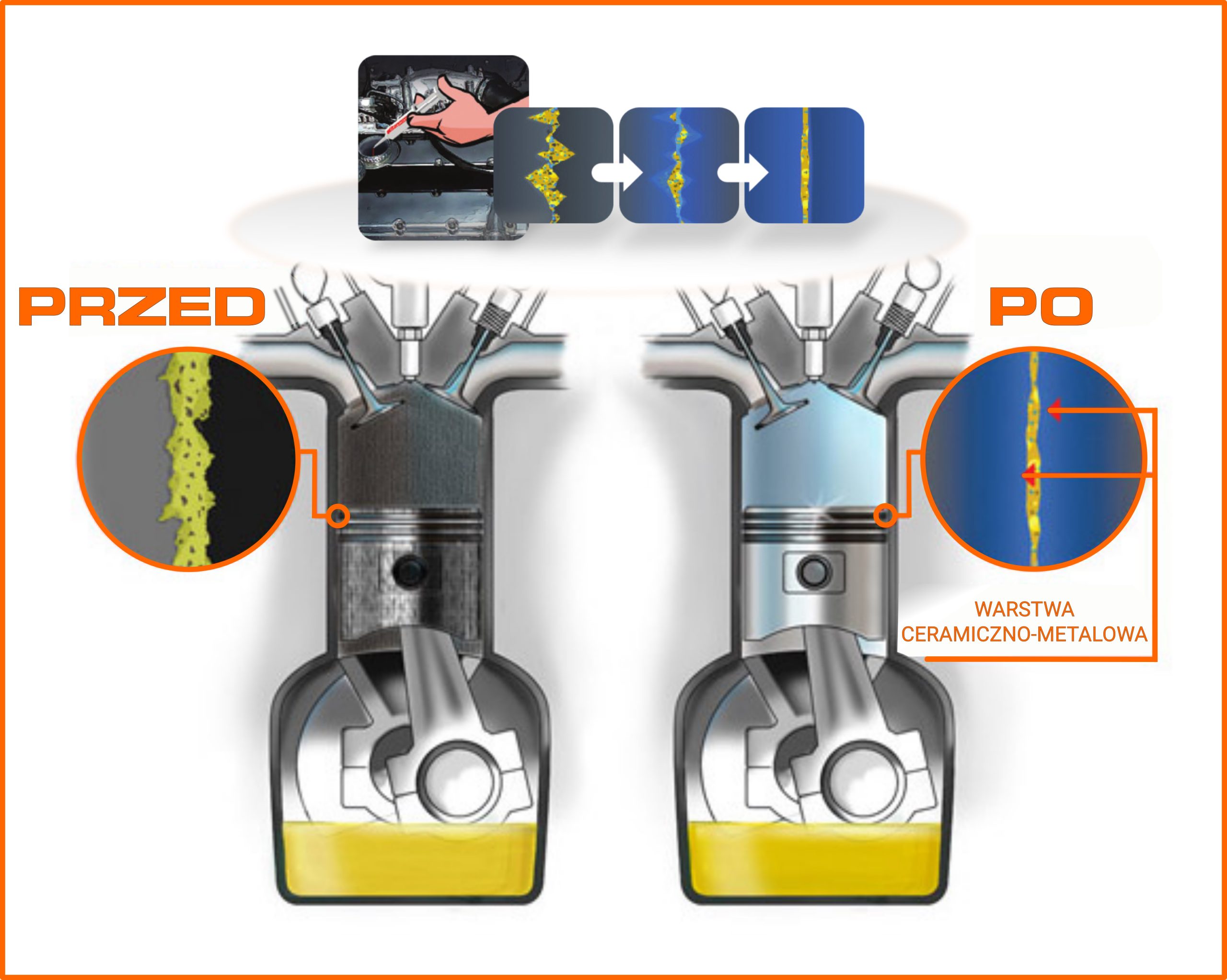 (Silnik+skrzynia) Ceramizer CM - do silników motocyklowych czterosuwowych - obrazek 2