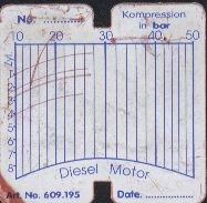 Compression pressure Peugeot 406 2.0 tdi